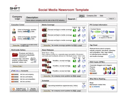 Social Media Newsroom template